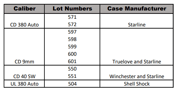 Liberty Ammo recall