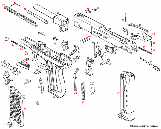 The Best Ruger 9mm Models | American Firearms