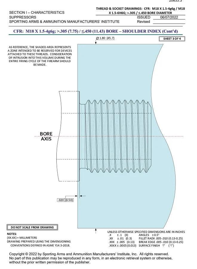 SAAMI Standardizes Suppressor Threads