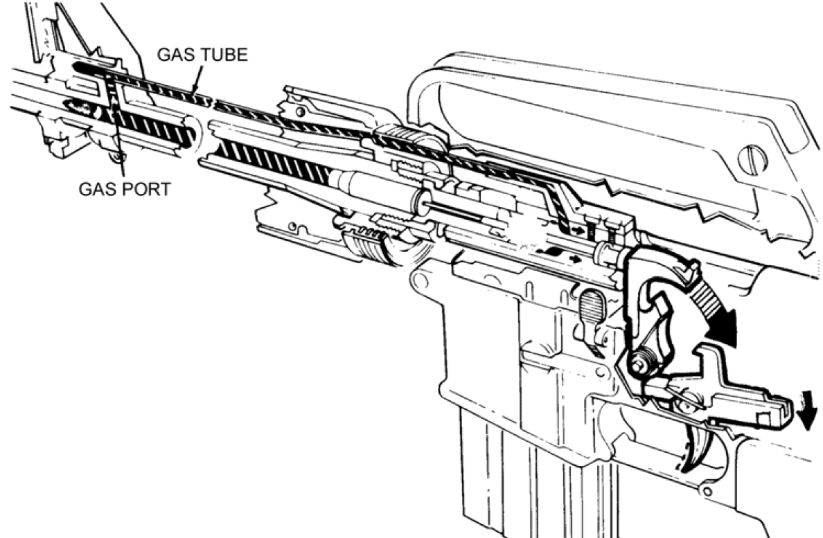 What is a gun & how do they work? American Firearms