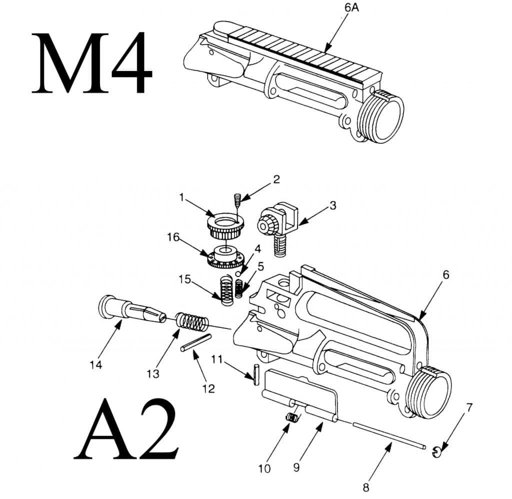 An M4 style upper receiver compared to the much more complicated A2 style upper. Note the latter's fixed carry handle and adjustable rear sight assembly. (Graphic: U.S. Army TM 9-1005-319-23&P)