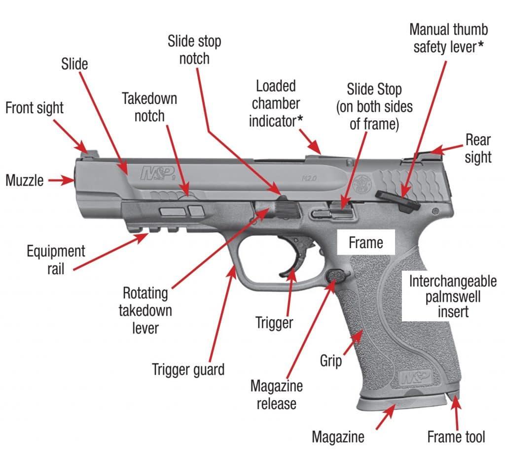 S&W M&P M2.0 features
