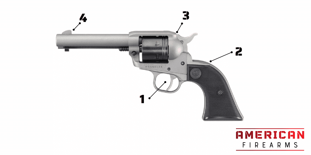 Ruger Wrangler Review Feature Call-Outs