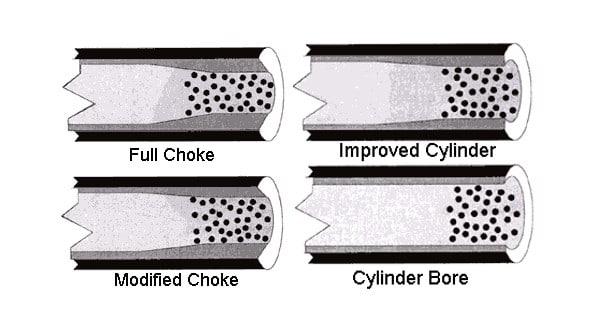The 4 most popular types of shotgun chokes & relative bore constriction.