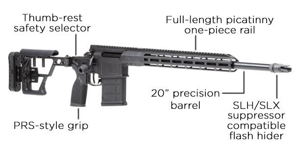 SIG cross double