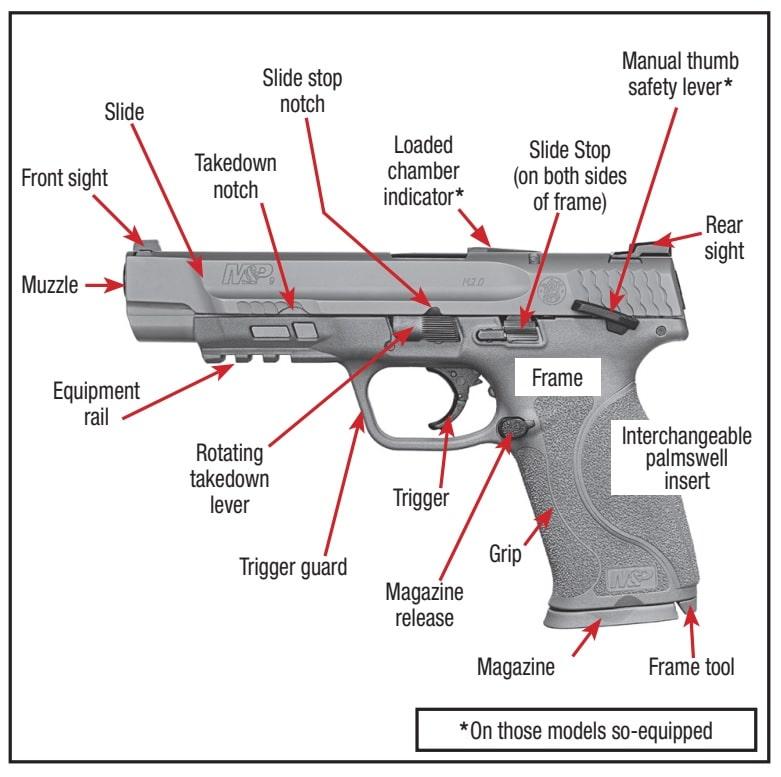 Ultimate Guide to Smith & Wesson 9mm Models | American Firearms